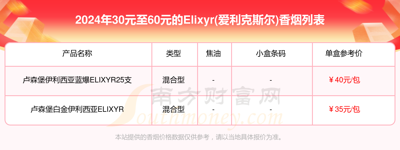 Elixyr(爱利克斯尔)香烟30元至60元的烟2024查询一览