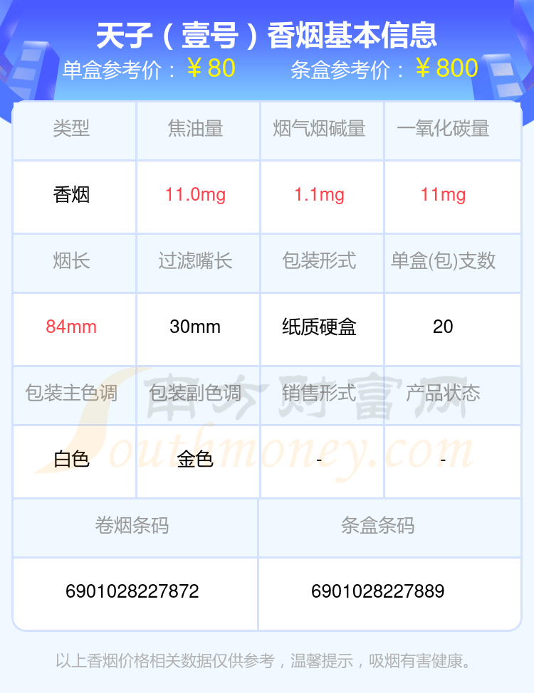 2024天子香烟50到90元的烟盘点