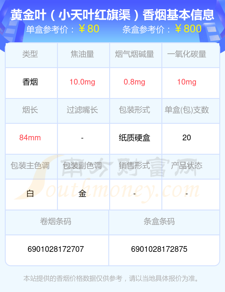 2024黄金叶香烟价格表：60~90元的烟列表一览