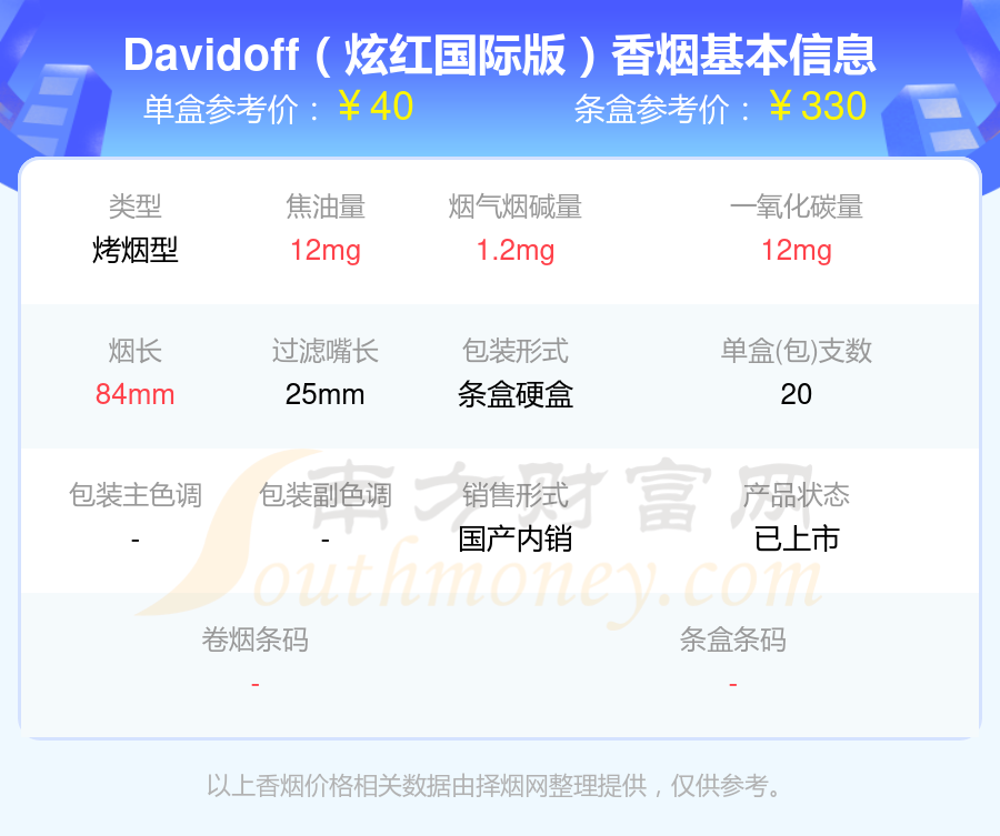 2024Davidoff(大卫杜夫)香烟40至60元左右的烟列表一览