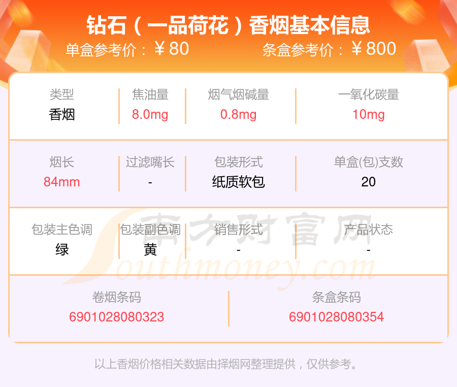 60~90元左右的钻石香烟列表一览