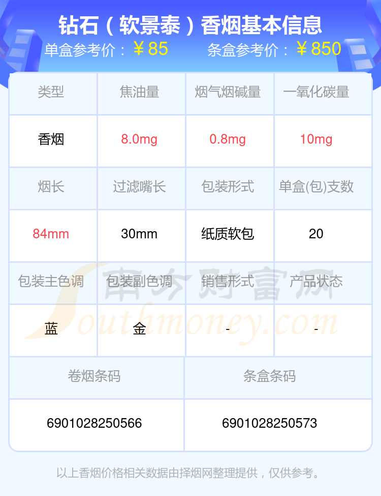 60~90元左右的钻石香烟列表一览