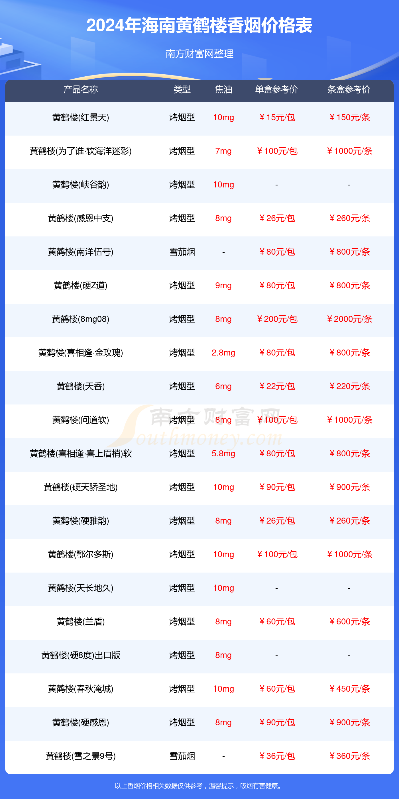 2024海南黄鹤楼香烟价格表汇总_海南黄鹤楼香烟价格查询