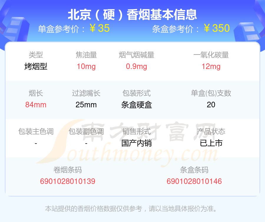 盘点！2024年30元至40元的北京香烟列表