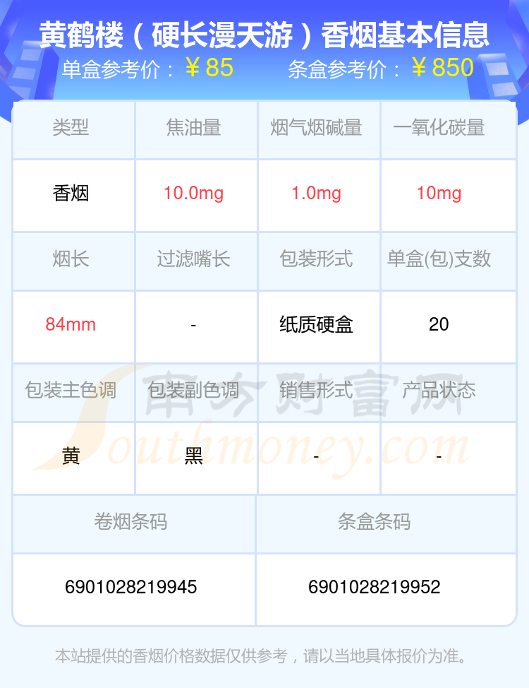 80元以上的黄鹤楼香烟2024查询一览