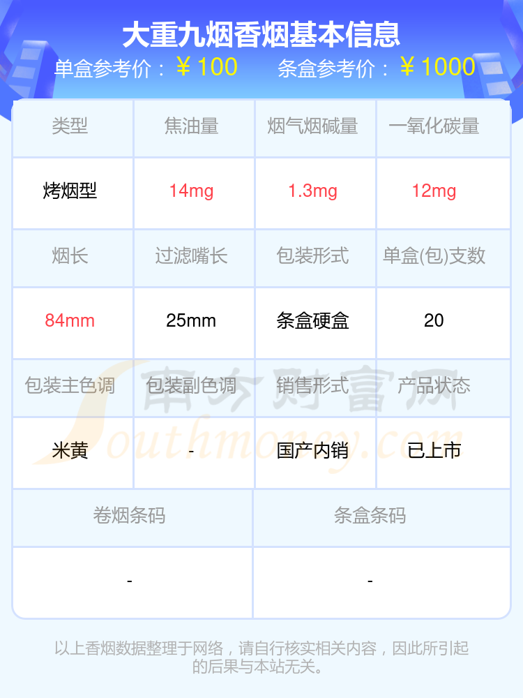 2024大重九香烟价格表：高于80元的烟列表一览