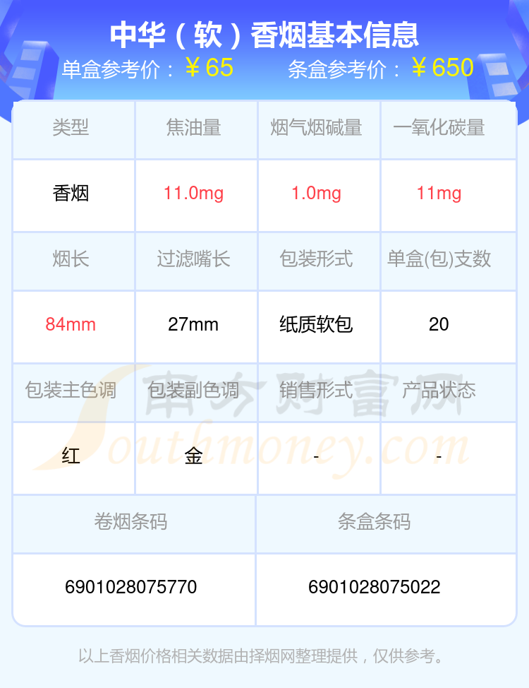 2024中华香烟六十元到九十元的烟列表一览