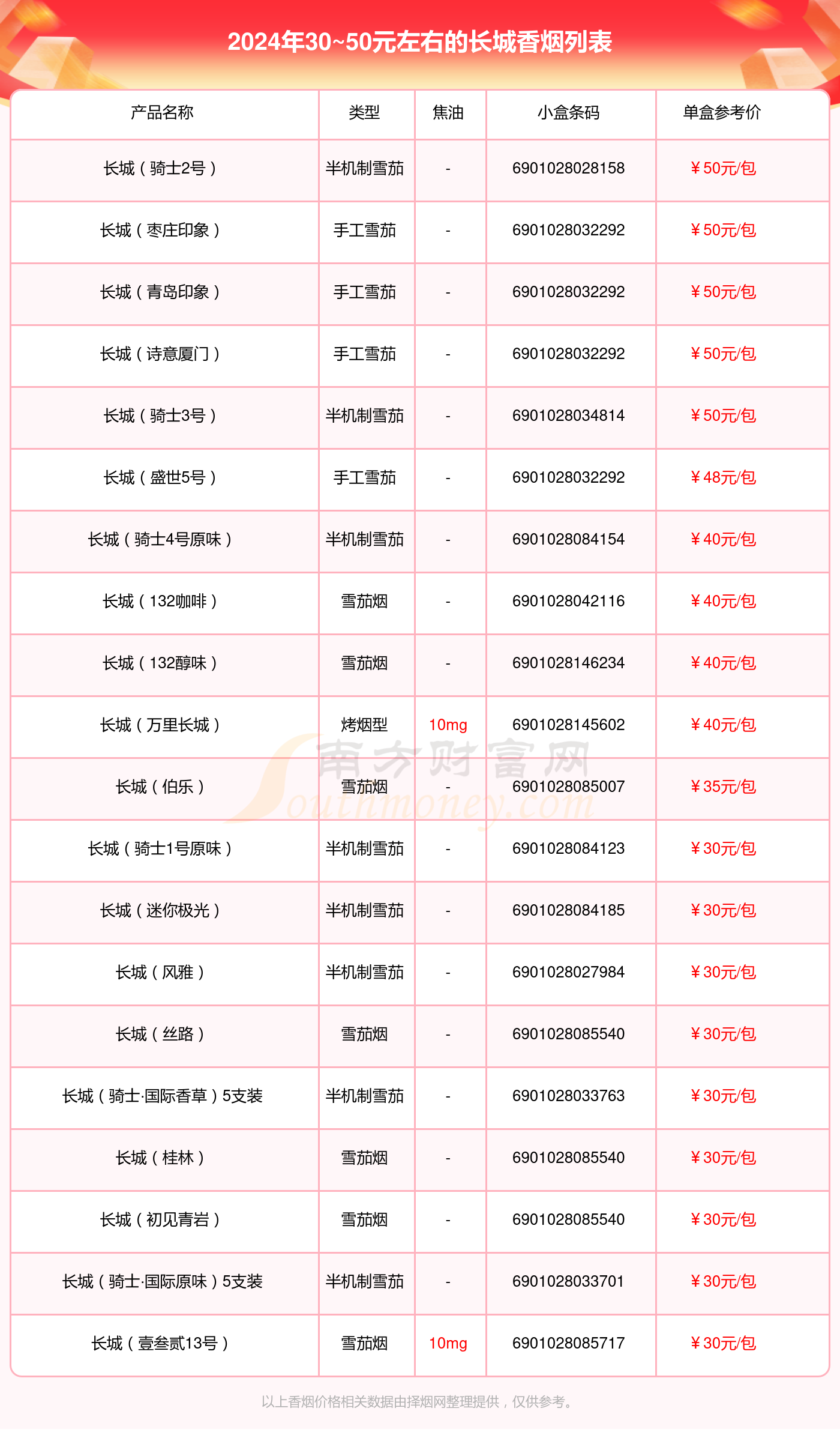 盘点2024长城香烟30~50元左右的烟_都有哪些？