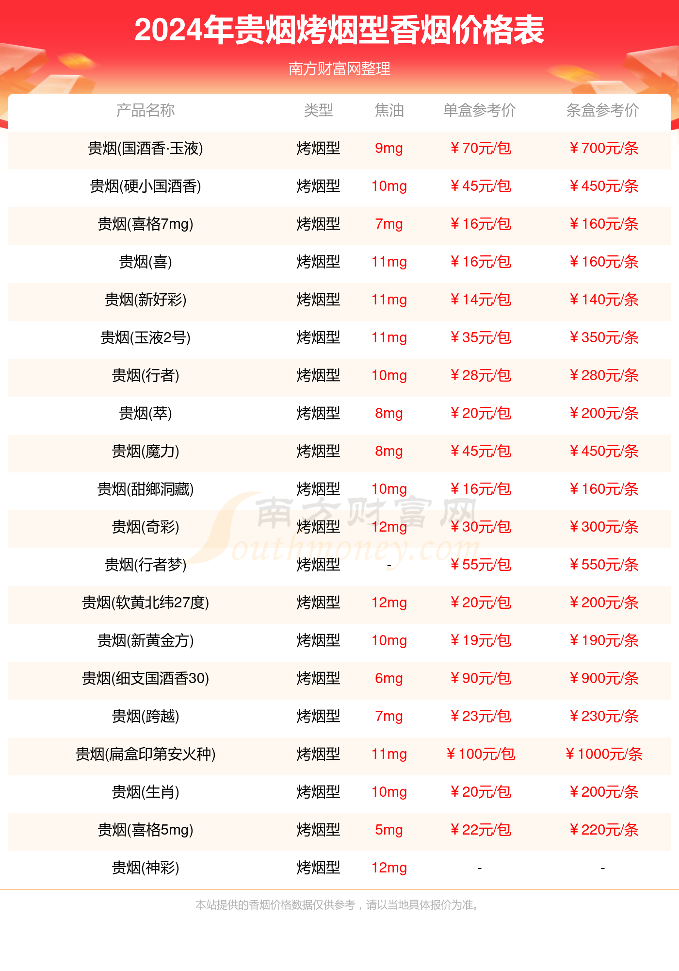 2024贵烟香烟价格多少钱一包_贵烟全部烤烟型香烟价格一览表