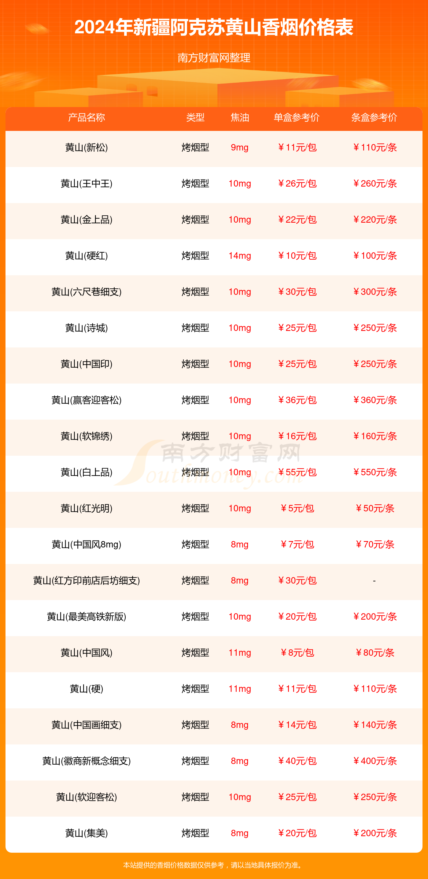 新疆阿克苏黄山香烟价格表2024_新疆阿克苏黄山香烟价格查询