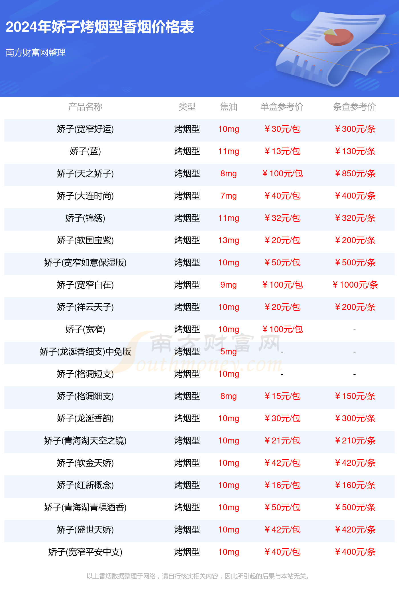 娇子香烟价格表查询_2024娇子烤烟型香烟价格表大全