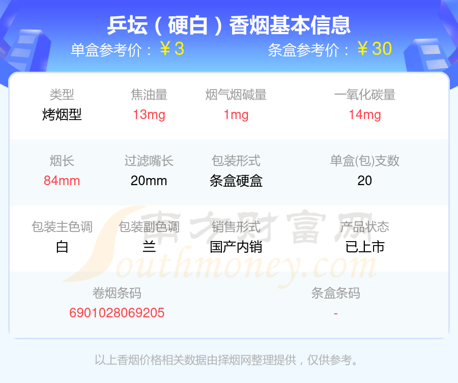 2024年烟碱1.5mg以下的乒坛香烟盘点