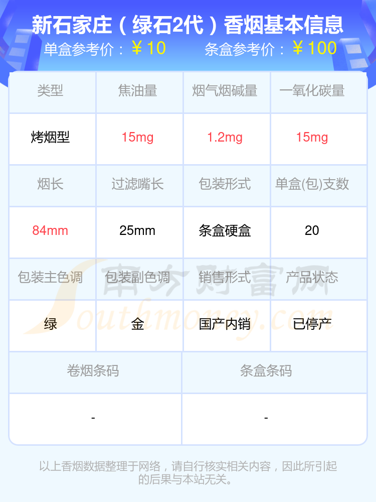 新石家庄香烟尼古丁量4mg以下的烟2024查询一览