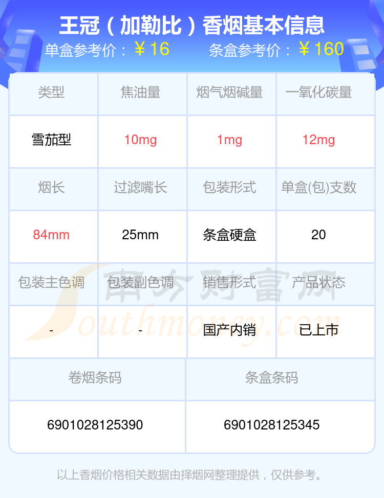 王冠香烟10元-20元左右的烟2024列表一览