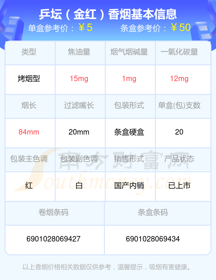 2024年烟碱1.5mg以下的乒坛香烟盘点