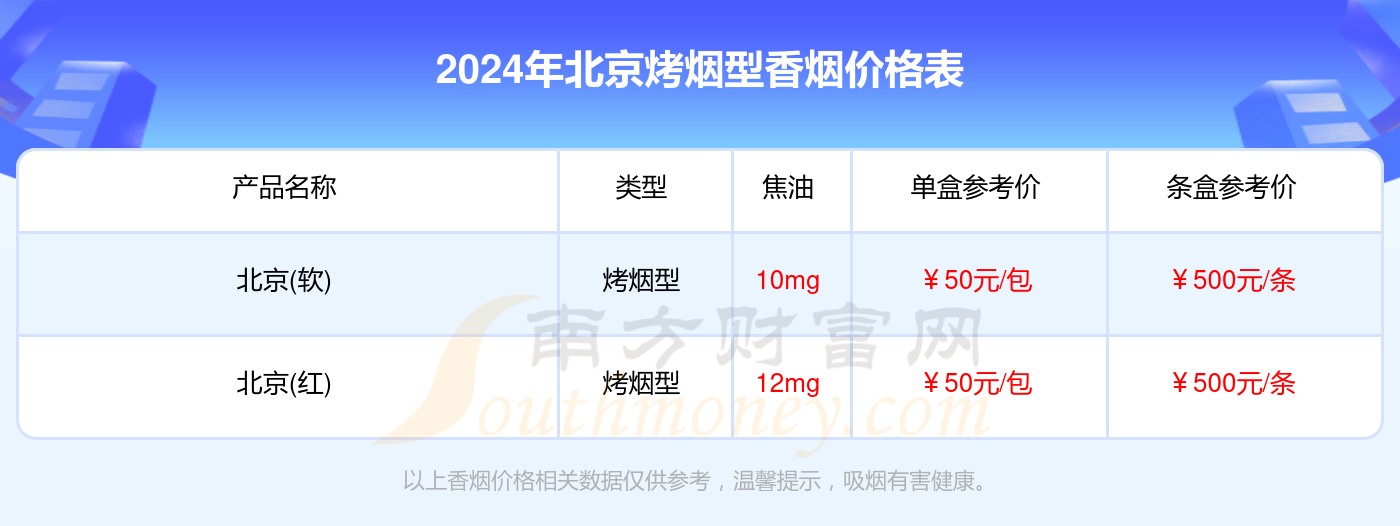 北京烤烟型香烟价格表大全一览（2024年价格合集）