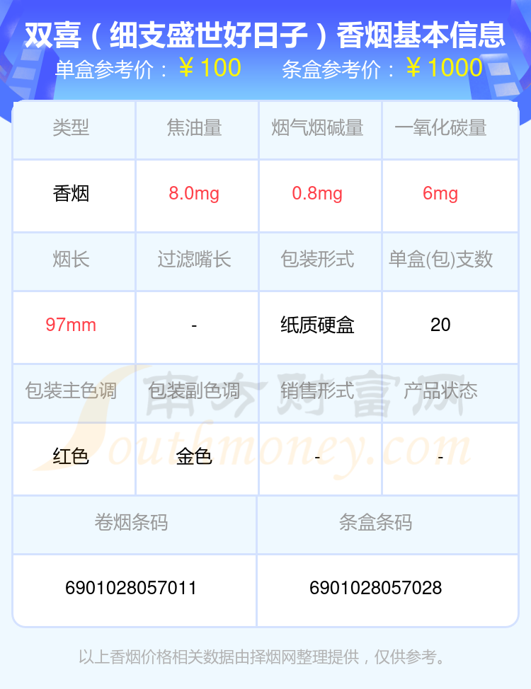 细支的双喜香烟2024一览