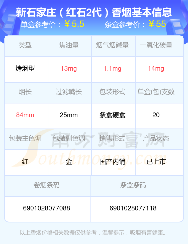 新石家庄香烟尼古丁量4mg以下的烟2024查询一览