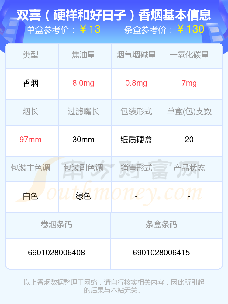 细支的双喜香烟2024一览