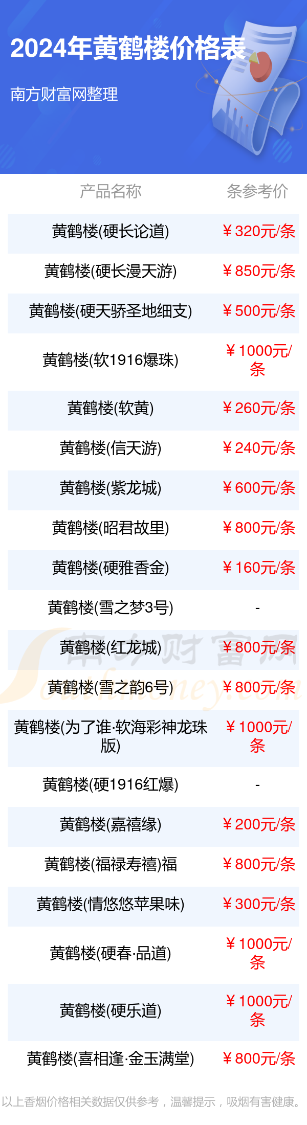 黄鹤楼香烟全部价格表_黄鹤楼香烟2024价格查询