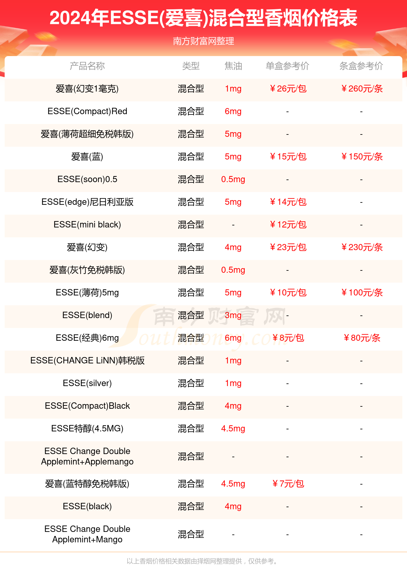 ESSE(爱喜)混合型香烟价格多少一包2024价格一览表