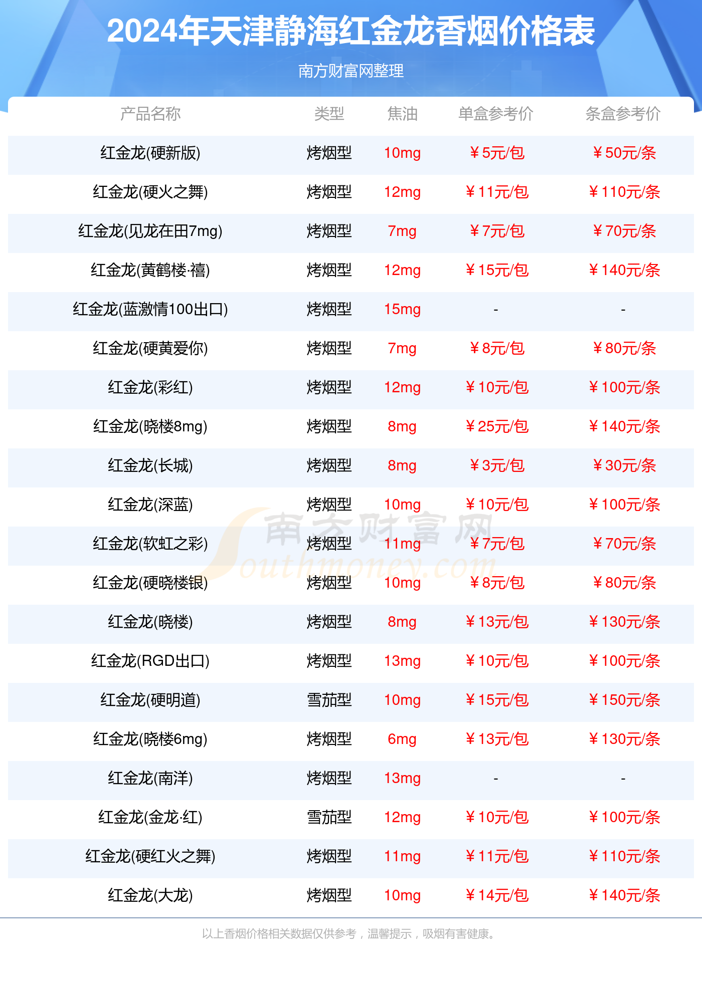 2024天津静海红金龙香烟价格多少钱一包_天津静海红金龙全部香烟价格表