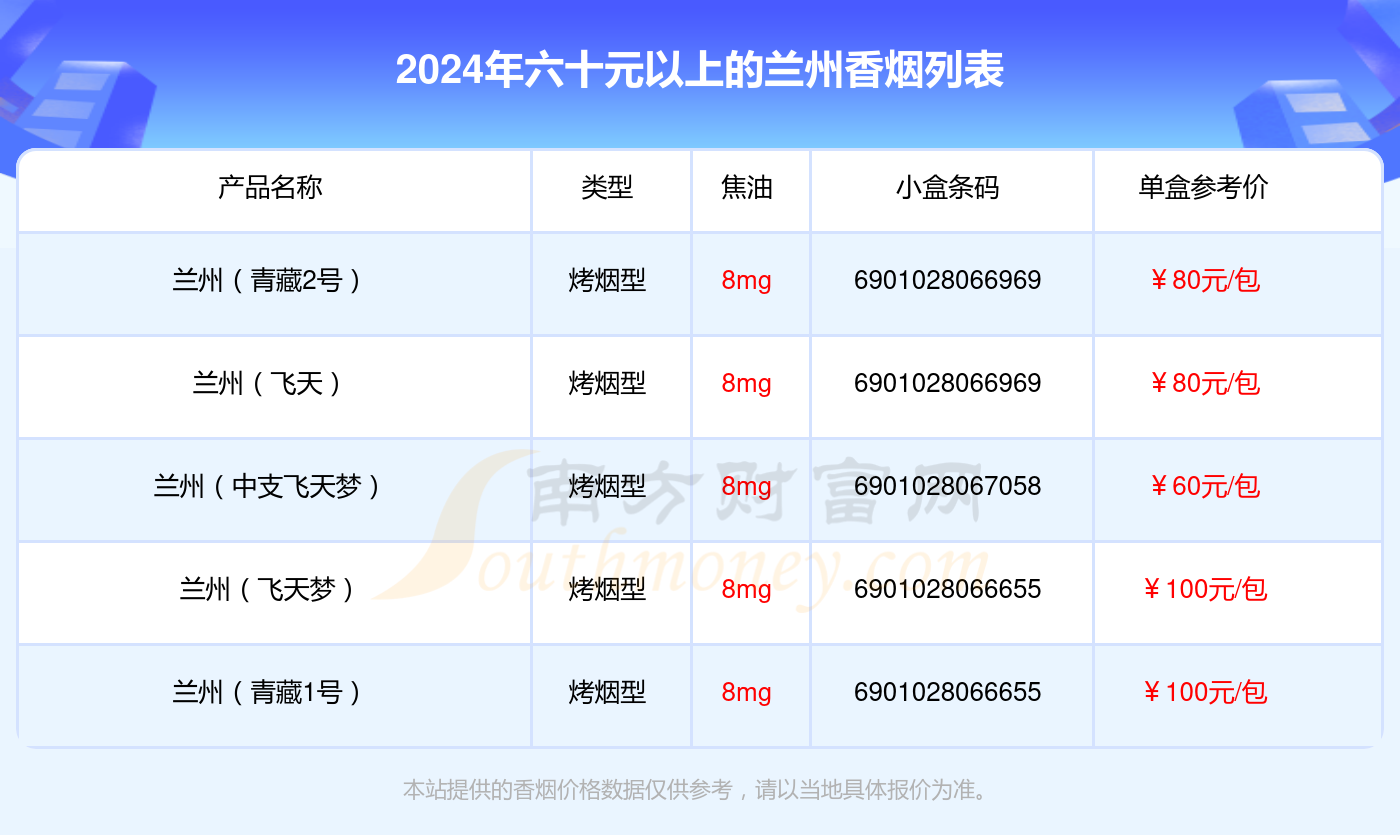 兰州香烟六十元以上的烟2024查询一览