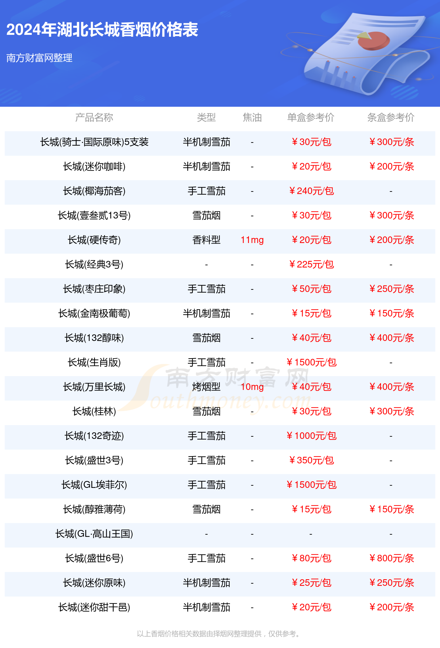 湖北长城香烟价格表大全_湖北长城香烟2024价格一览