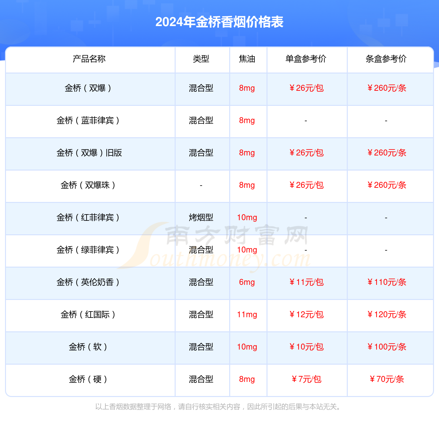 2024年金桥国际多少钱一包（金桥香烟价格表）