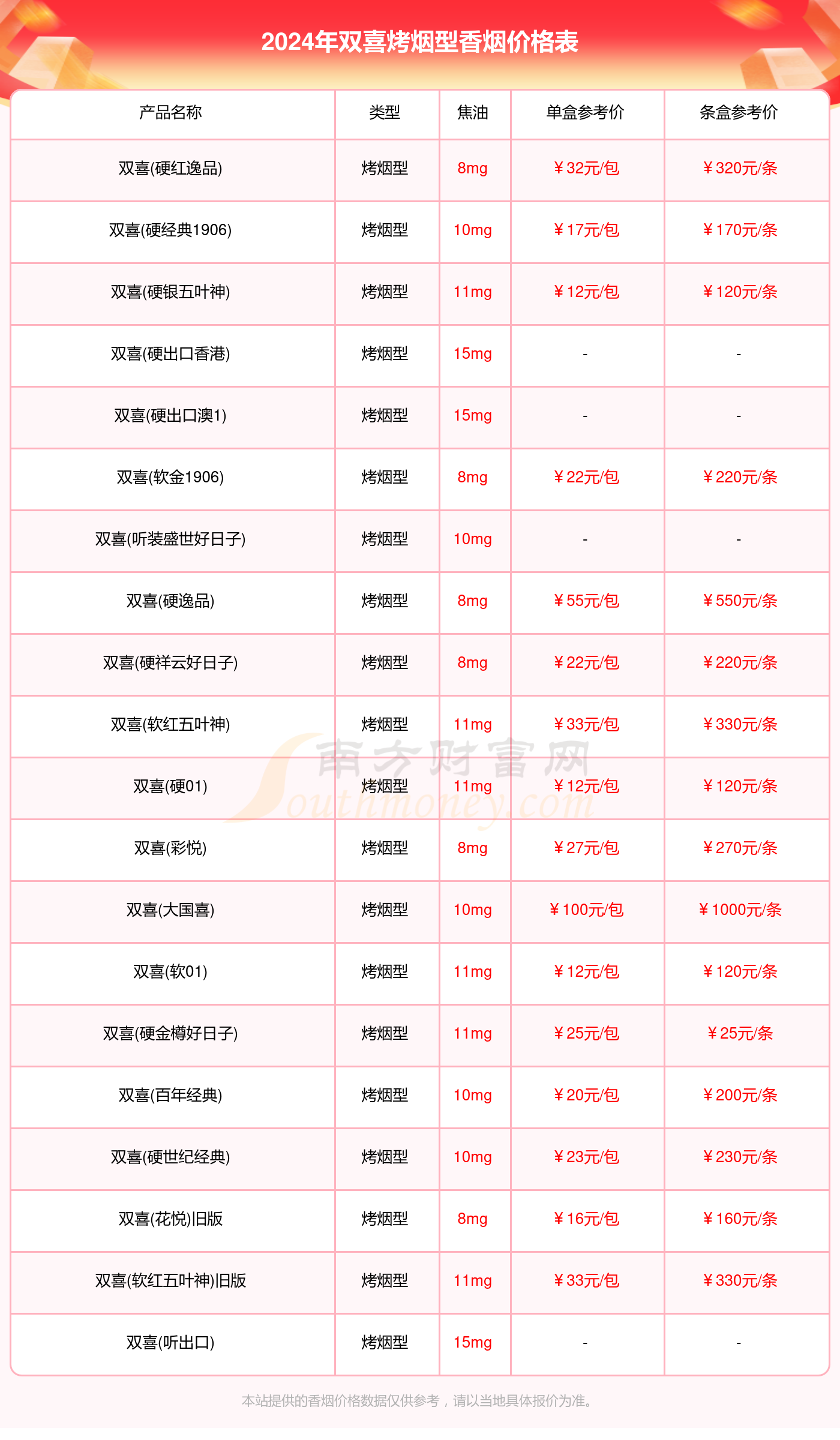 双喜烤烟型香烟价格表查询一览2024