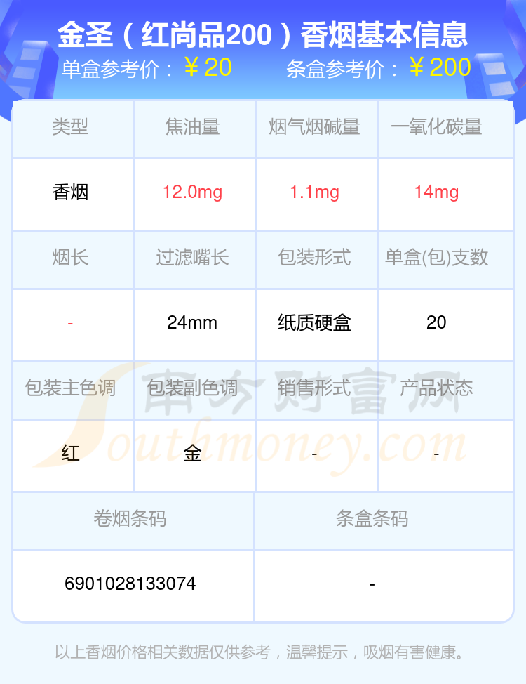 金圣香烟烟碱量低于10mg的烟2024列表一览