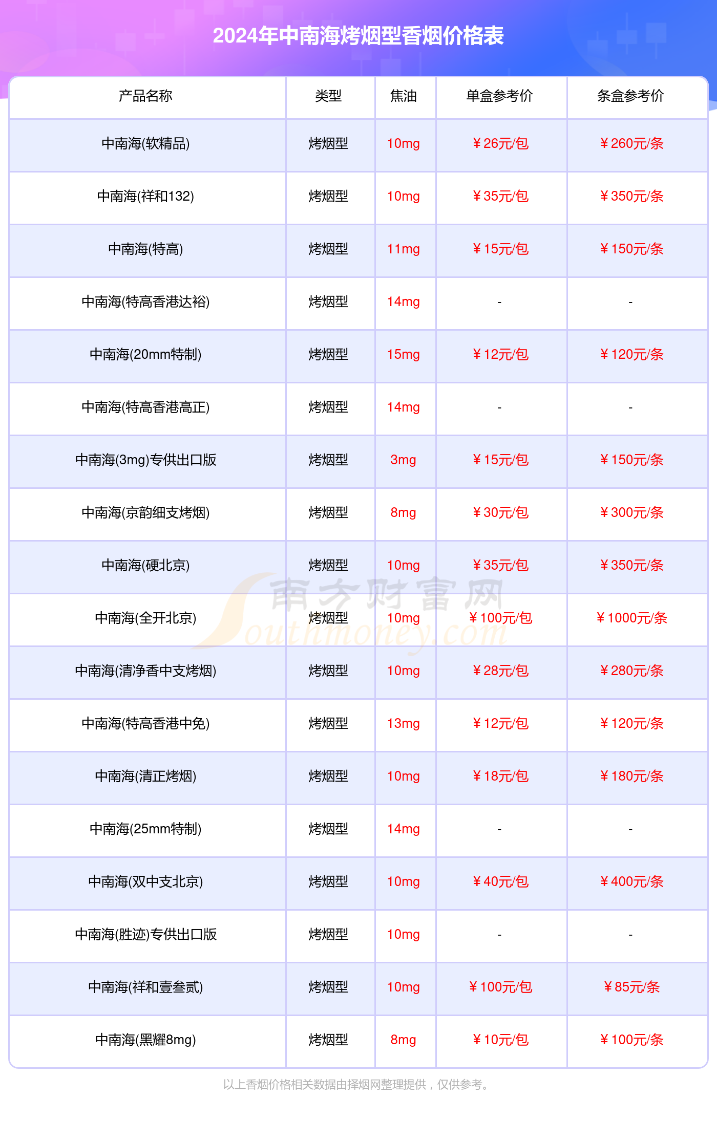 中南海烤烟型香烟价格表大全_中南海香烟2024价格一览表