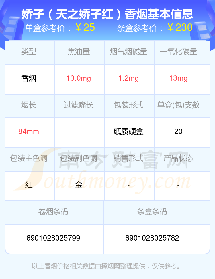 2024娇子香烟烟碱量低于4mg的烟有哪些？