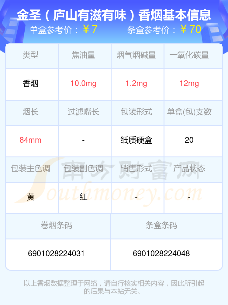 金圣香烟烟碱量低于10mg的烟2024列表一览