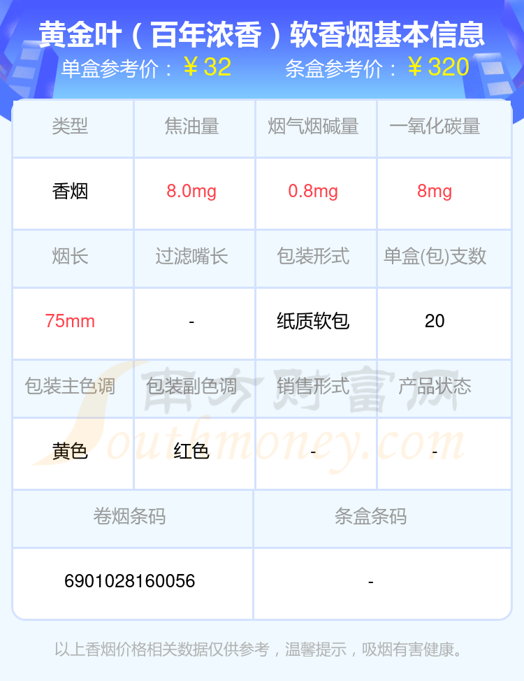 2024年短支的黄金叶香烟一览表