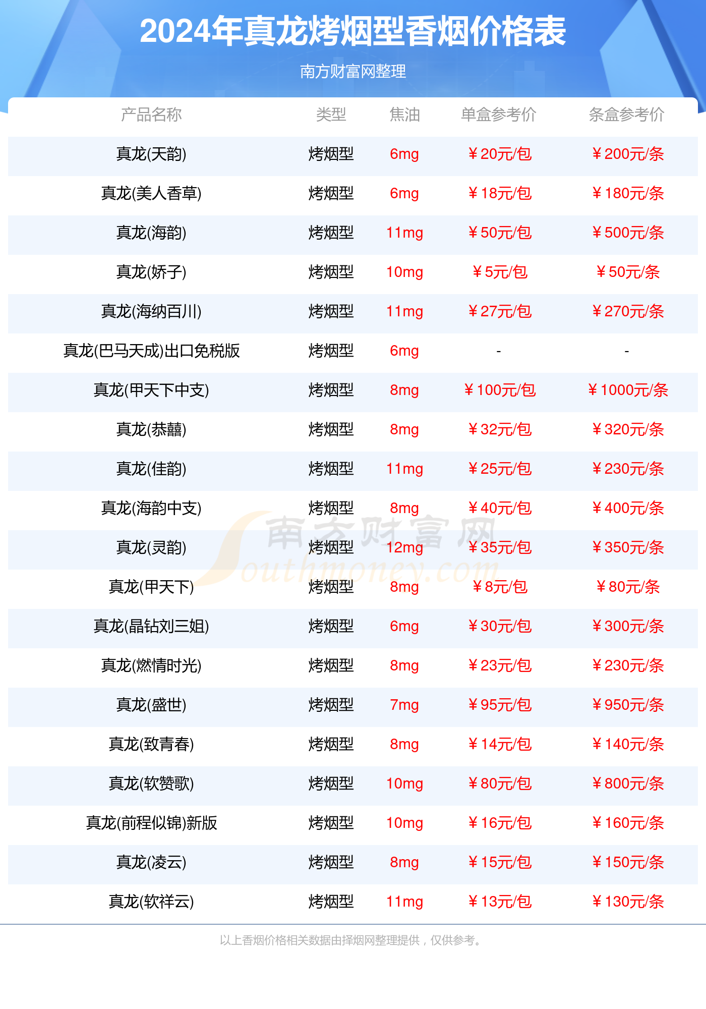 真龙烤烟型香烟价格表大全2024