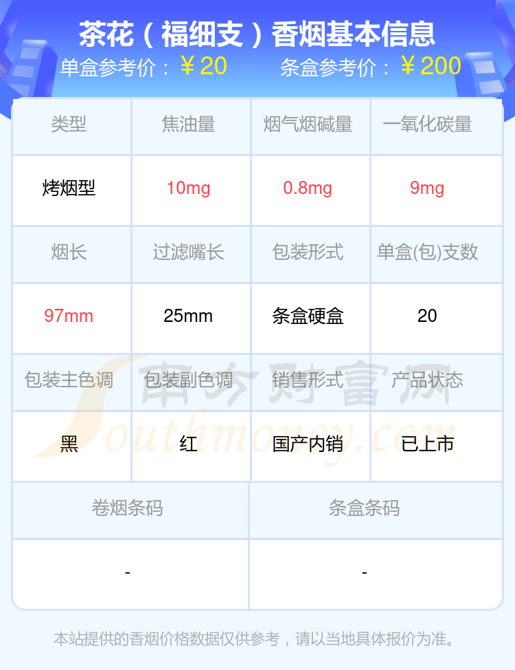 2024年10元到30元左右的茶花香烟查询一览