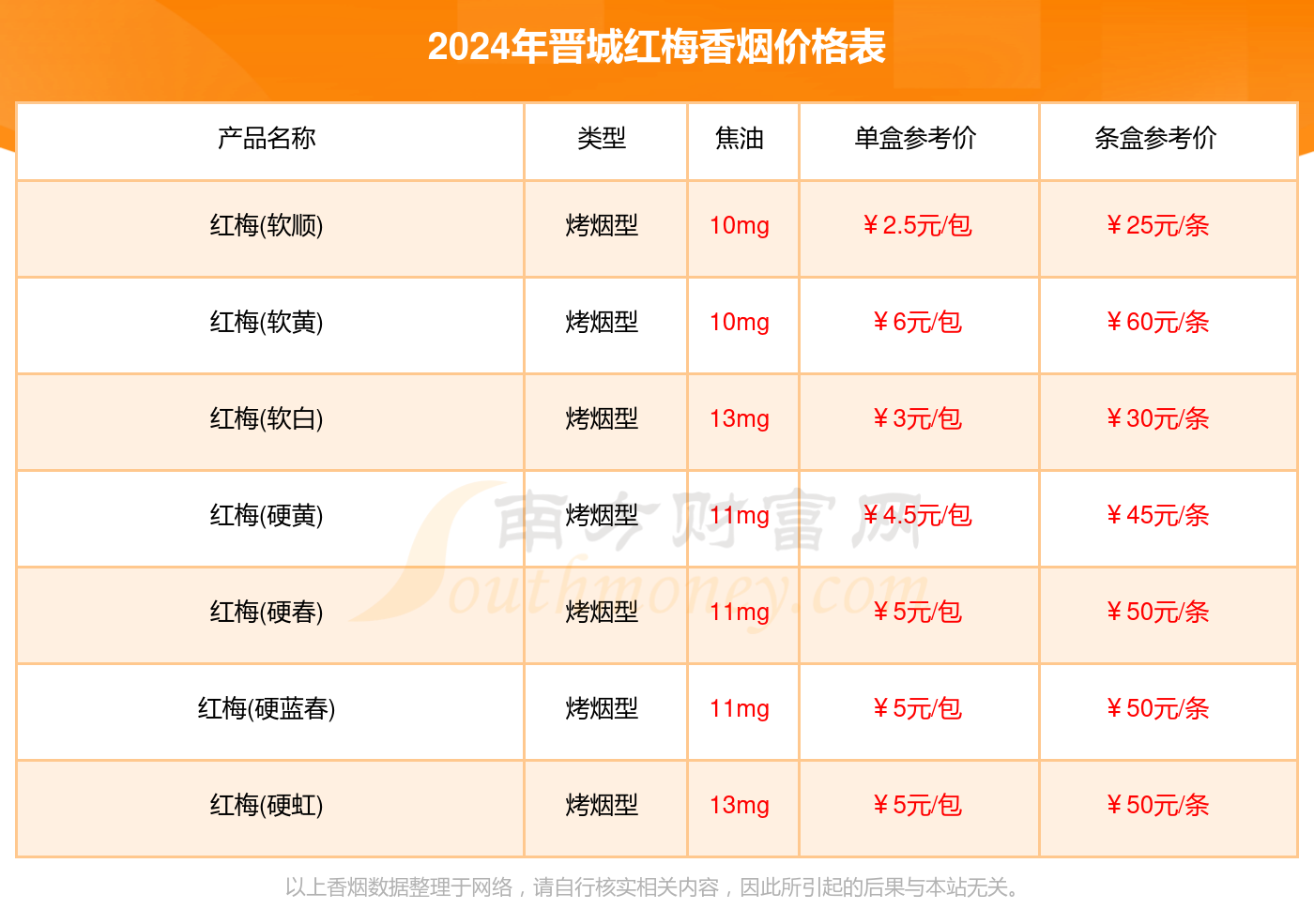 2024晋城红梅香烟价格表汇总_晋城红梅香烟价格查询