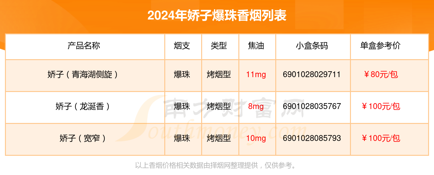 2024娇子香烟爆珠的烟查询一览