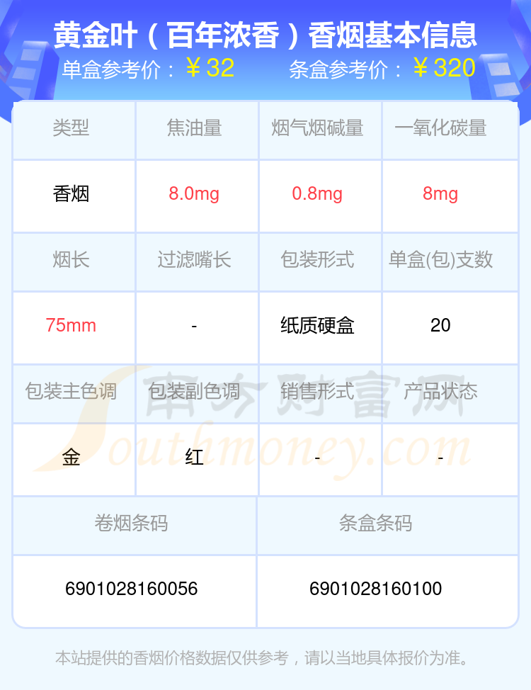 2024年短支的黄金叶香烟一览表