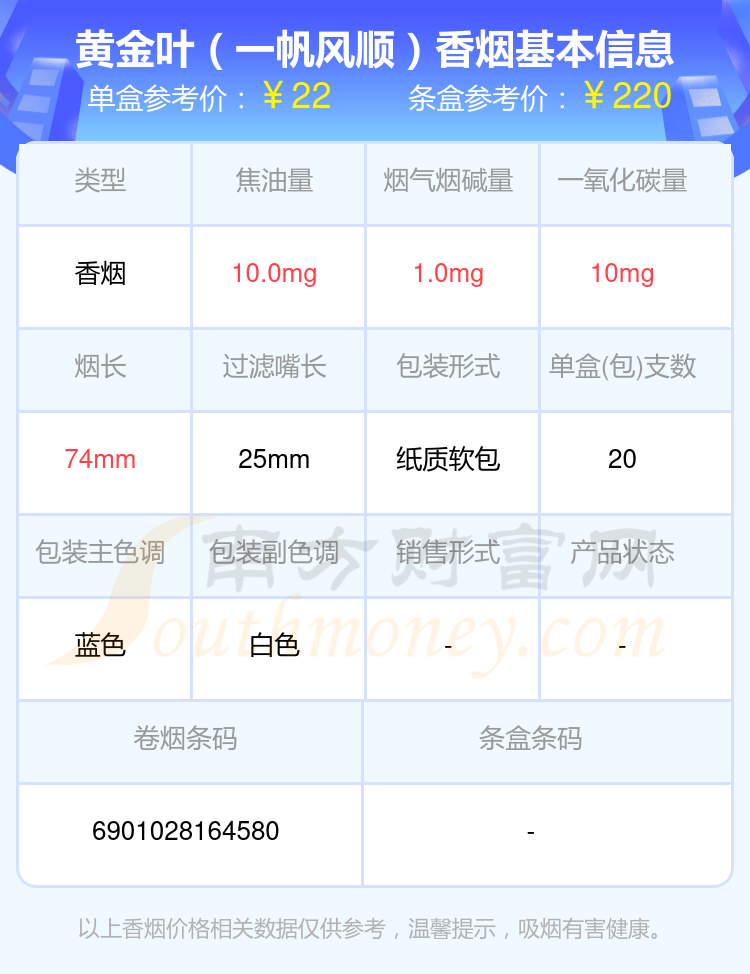 2024年短支的黄金叶香烟一览表