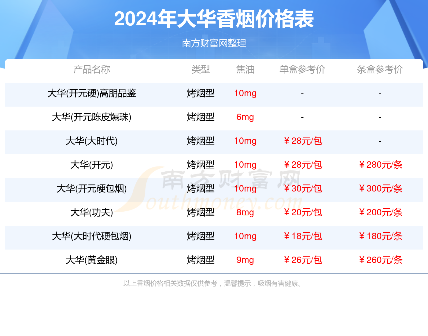 大华香烟价格表2024_大华烟多少钱一盒？