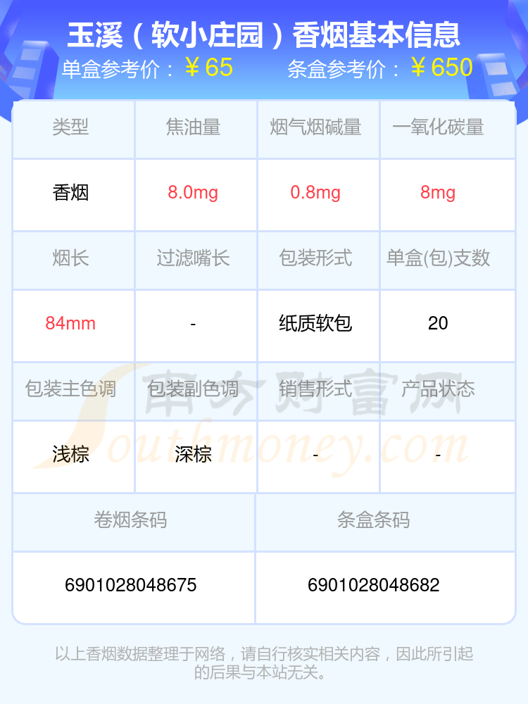 2024年60元~80元的玉溪香烟有哪些？