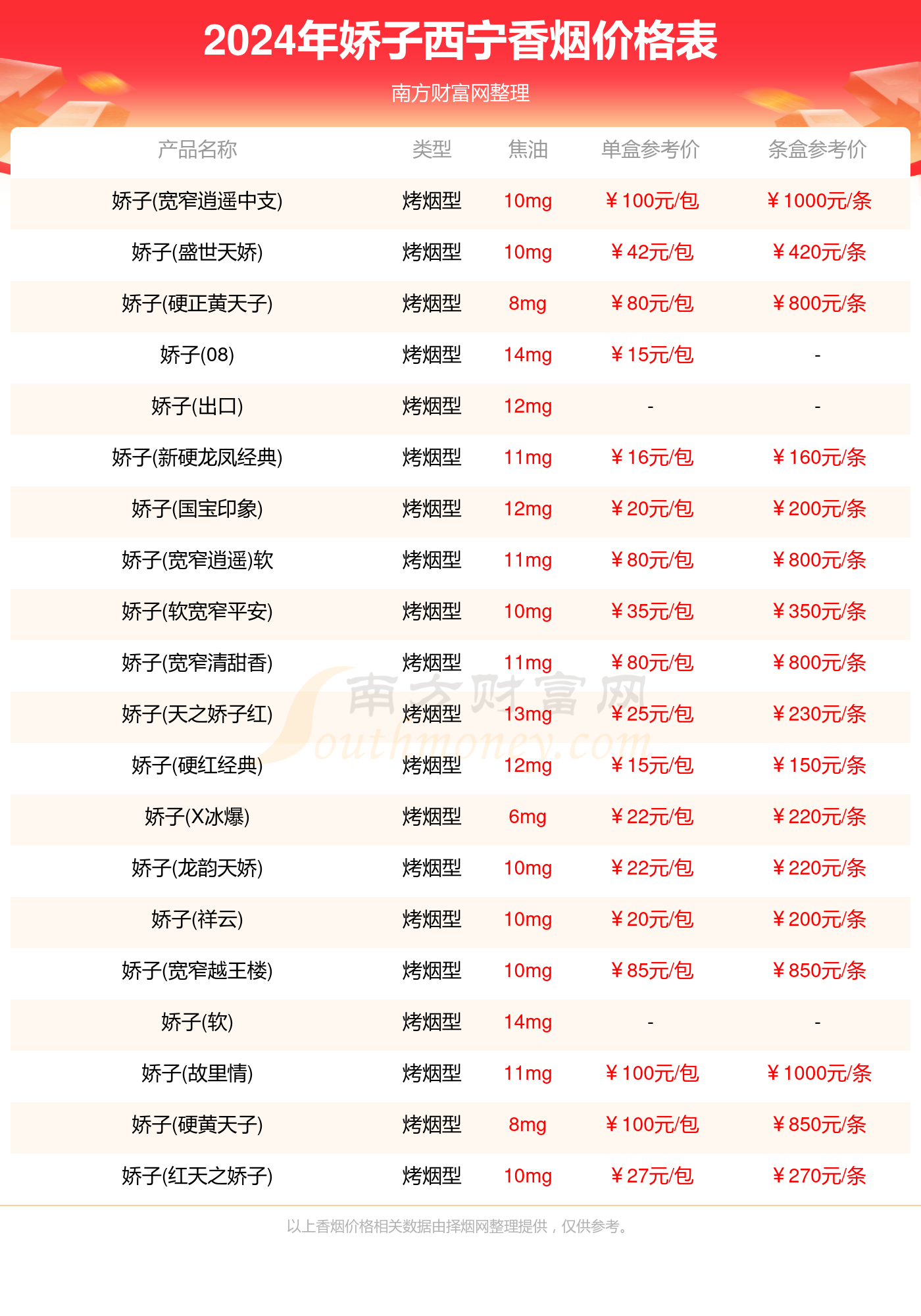 2024年西宁娇子香烟价格表大全一览（完整版）