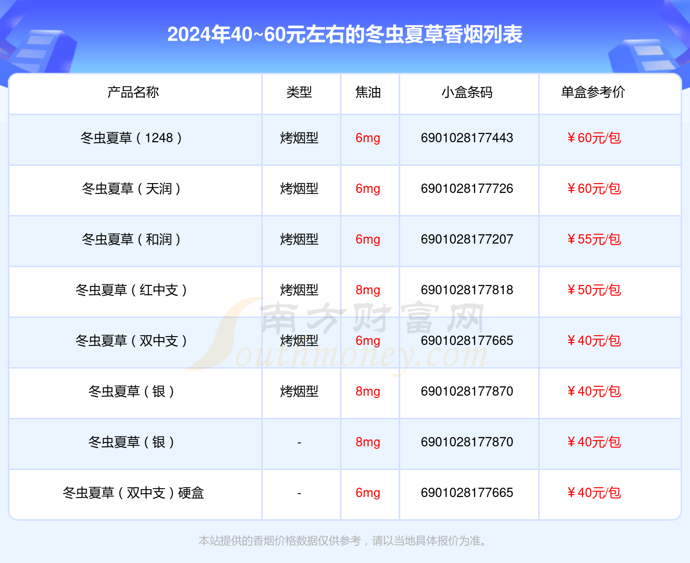 2024年40~60元左右的冬虫夏草香烟有哪些？