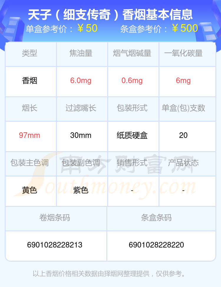 2024年40到60元的天子香烟查询一览