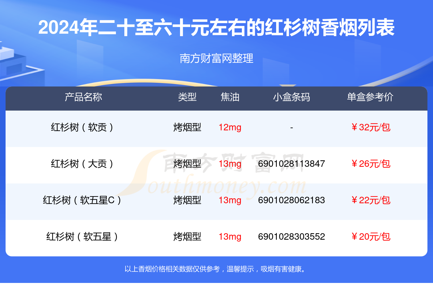 盘点！2024红杉树香烟二十至六十元左右的烟列表
