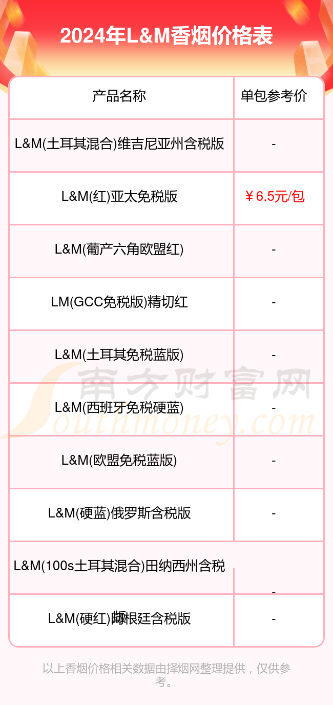 2024年L&M香烟价格表一览（L&M香烟价目表）