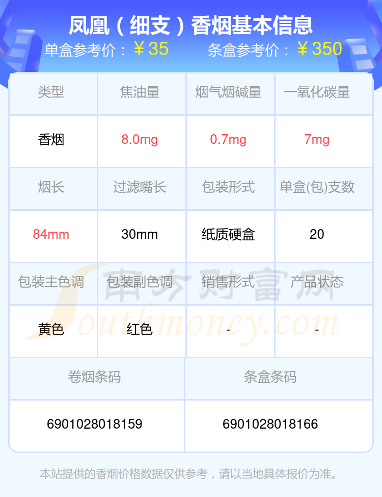 细支的凤凰香烟2024一览