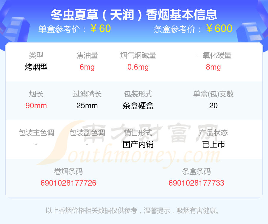 2024冬虫夏草香烟60元~80元的烟列表一览